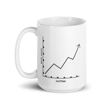 Load image into Gallery viewer, More Coffee = More Words Mug